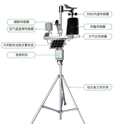 无线气象和墒情监测站
